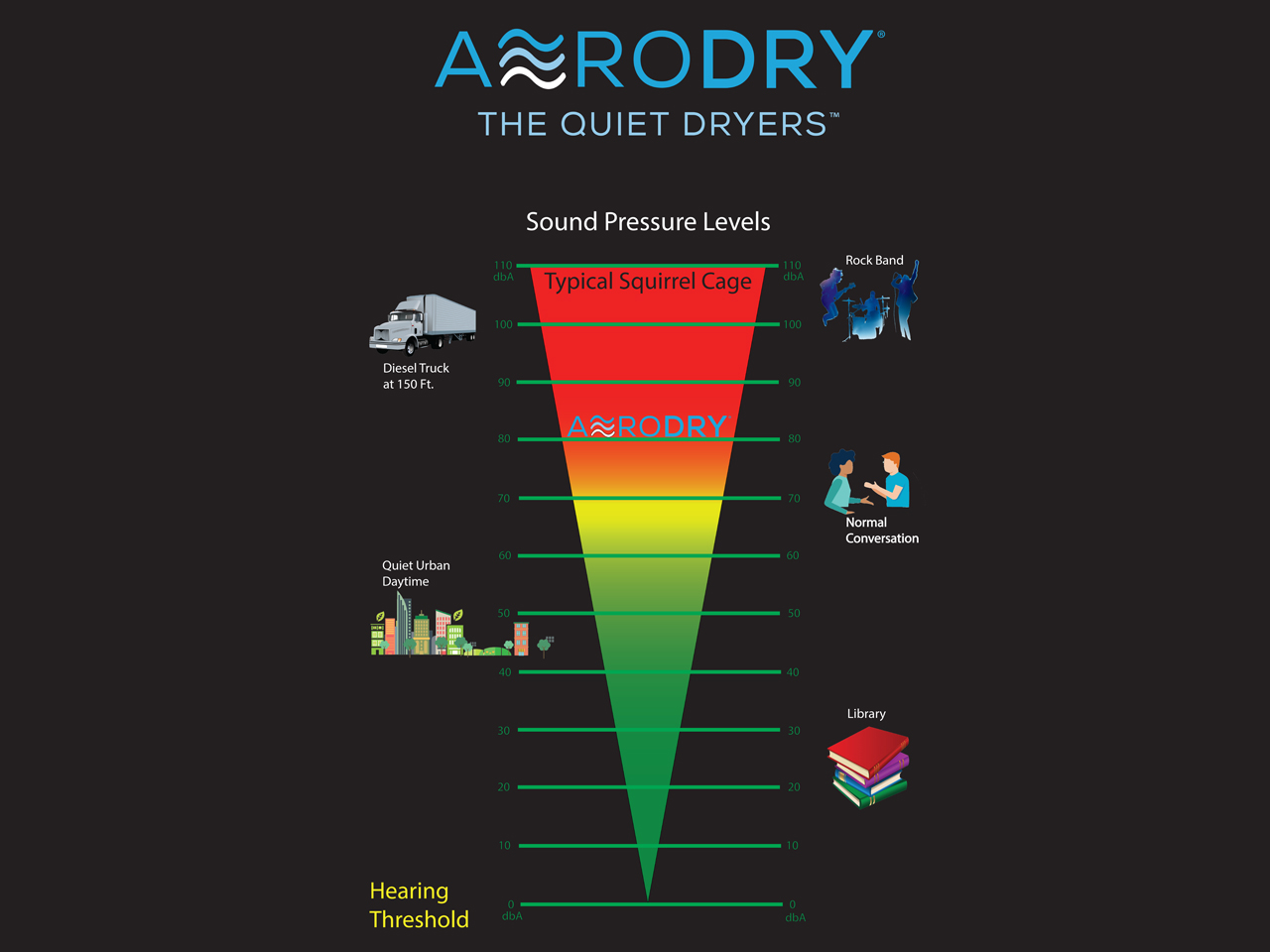  - Aerodry Systems | Car-Truck-Train-Bus Dryers | The Quiet Dryers | Broomfield, Colorado, USA